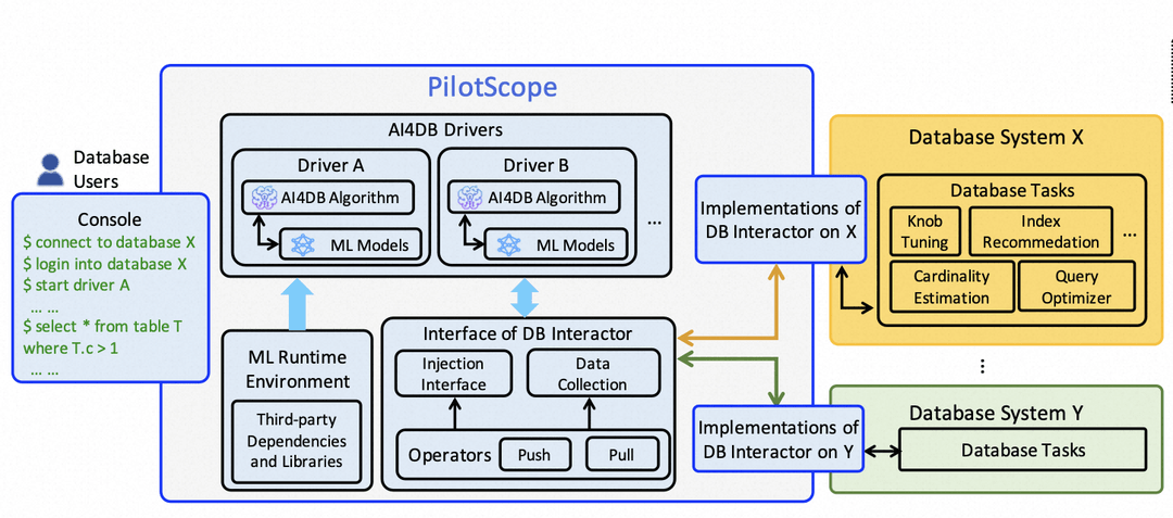 阿里云新技术PilotScope亮相VLDB顶会，数据库AI算法“一键部署”引人关注