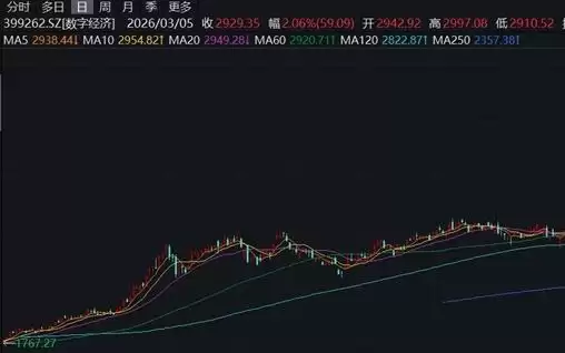 AI推动数字经济迈入工业化时代，更好服务于产业升级