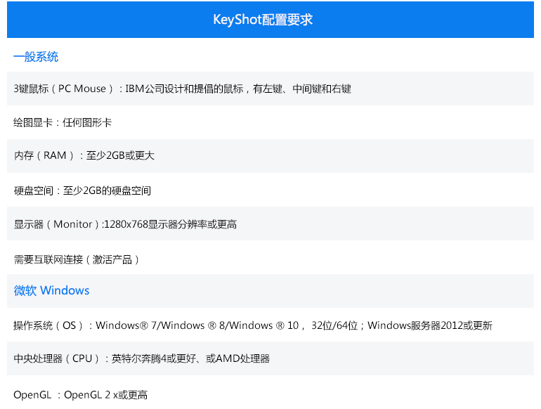 系统配置要求