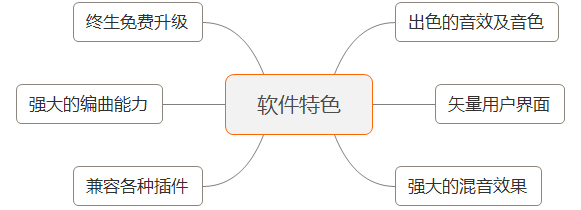 软件特色