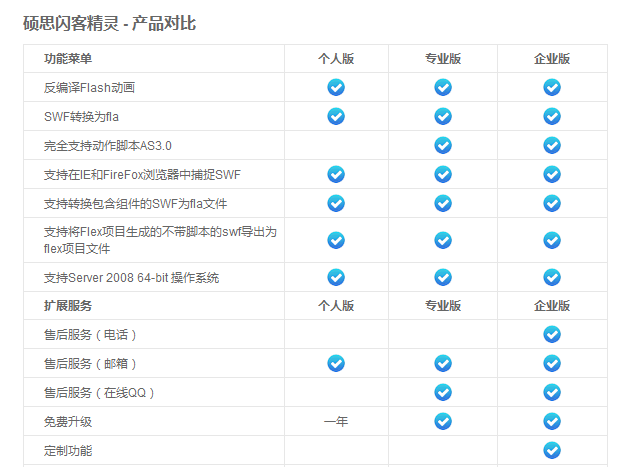 闪客精灵版本对比