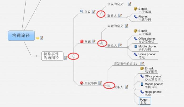 MindManager15中文版中打开节点的两种方法