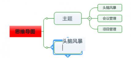 MindManager 15中如何实现多行文字输入