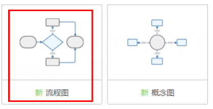 新一代流程图制作软件，完美结合思维导图