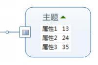 MindManager 15中文版中的主题属性