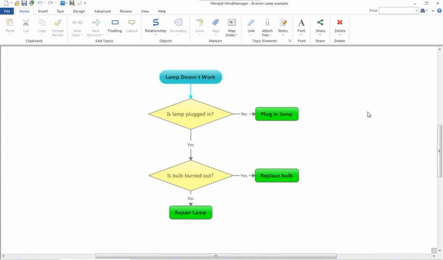 MindManager2016使用快速添加选项卡添加流程图主题