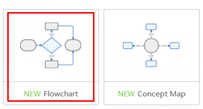 如何在MindManager2016中新建流程图