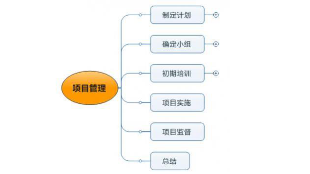 如何使用MindManager 15中的甘特图功能