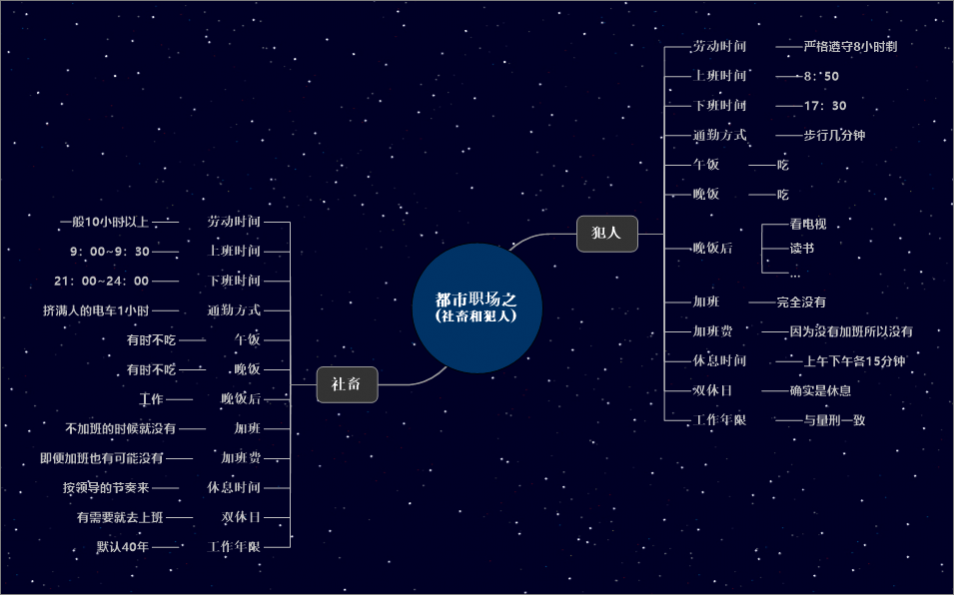 MindManager解析都市职场之社畜和犯人