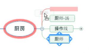 MinManager如何组织思维导图