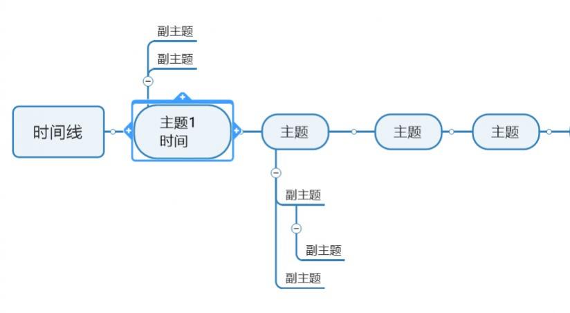 如何在MindManager新建时间线