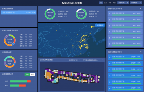 蜂鸟视图：互联网+巡更，提升巡检效率95%