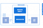 构建“标准化+”网络安全业态 腾讯零信任安全标准草案获行业共识