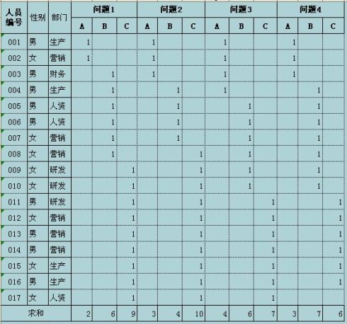 ABBYY FineReader 许多布局相似的文档处理方法