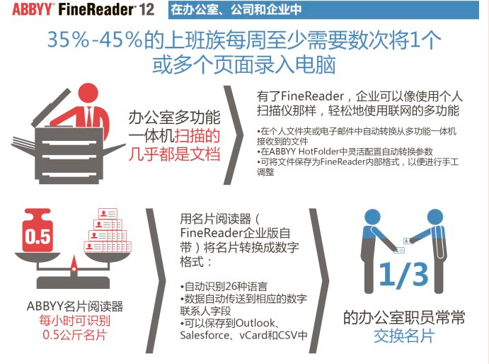 ABBYY FineReader 12在办公室、公司和企业中的用途介绍