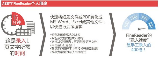 ABBYY FineReader 12在个人日常工作中的应用介绍