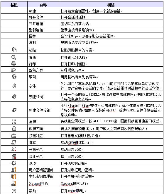 Xshell中的标准按钮详解