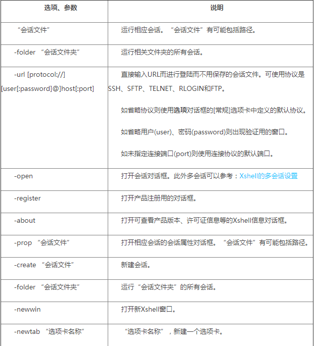 xshell命令行选项参数的详细说明