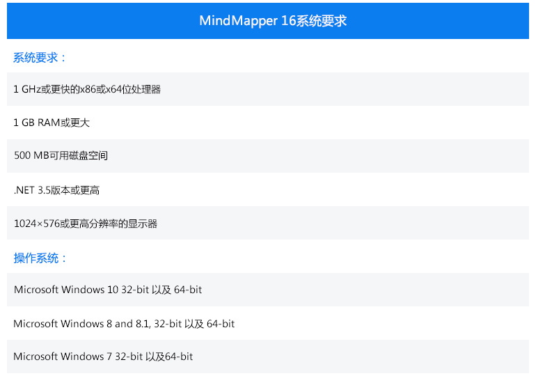 系统要求