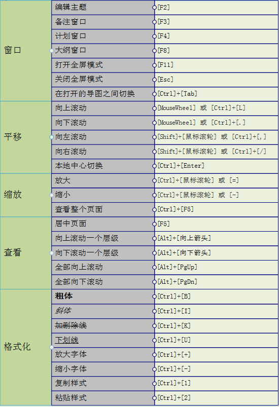 MindMapper快捷键大全一览