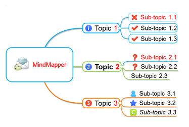 MindMapper