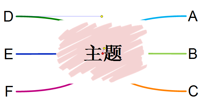 MindMapper分支线条