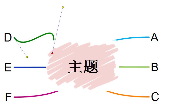 自由调整分支线条