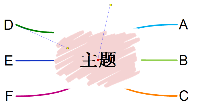 自由调整分支线条