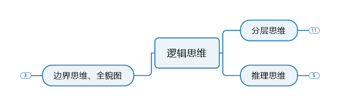 MindManager 2020绘制逻辑思维导图的操作方法