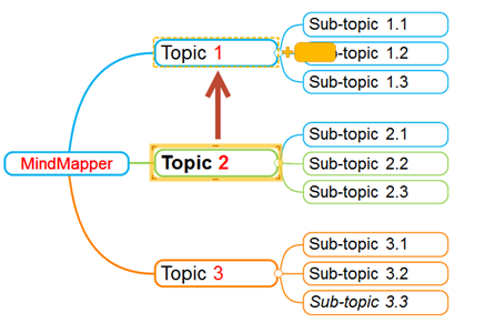 MindMapper移动主题的秘诀