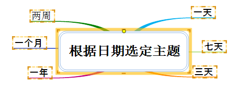 MindMapper中文版