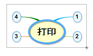 MindMapper打印
