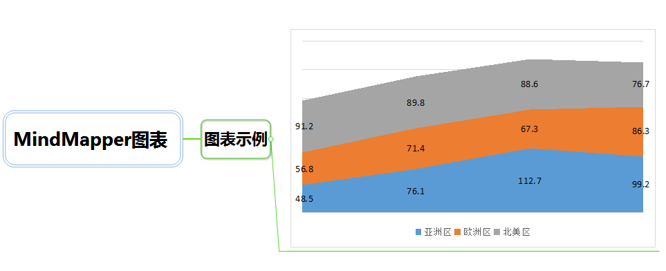 MindMapper图表显示