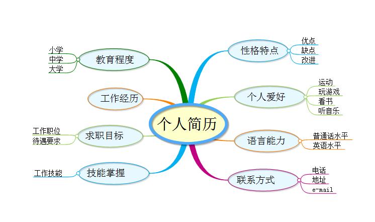 个人简历