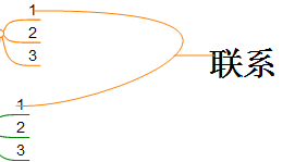 MindMapper思维导图