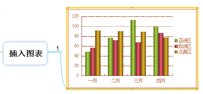 MindMapper思维导图