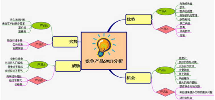 MindMapper分屏和缩放视图功能的详细解析