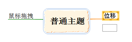 普通主题