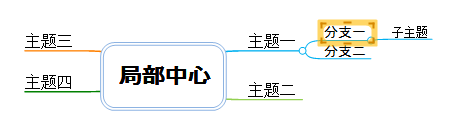 MindMapper局部中心