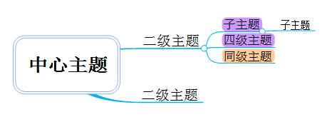MindMapper中文版
