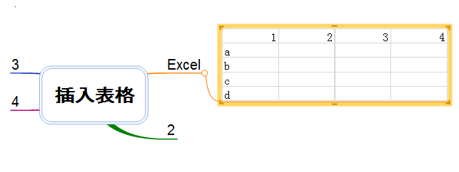 MindMapper思维导图