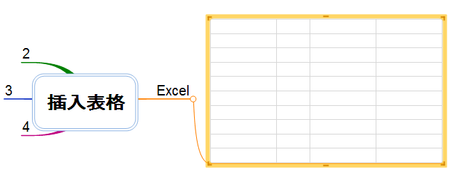 MindMapper思维导图