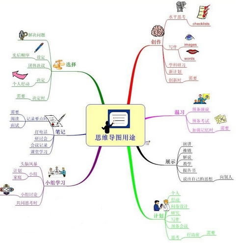 MindMapper