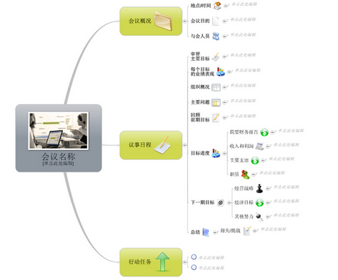 MindMapper