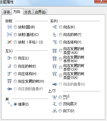 MindMapper主题属性