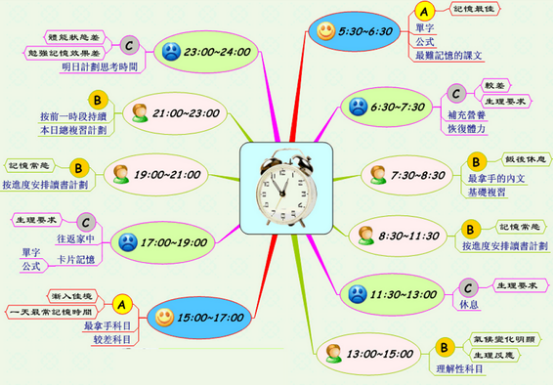 MindMapper