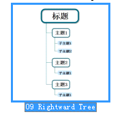 树状思维导图模板