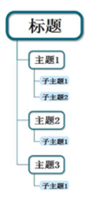 MindMapper树状思维导图使用指南