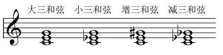 Earmaster自学和弦辨认的方法教程