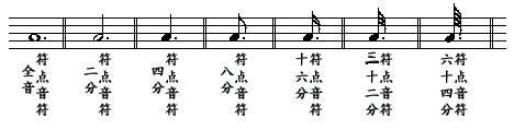EarMaster练习附点音符的方法